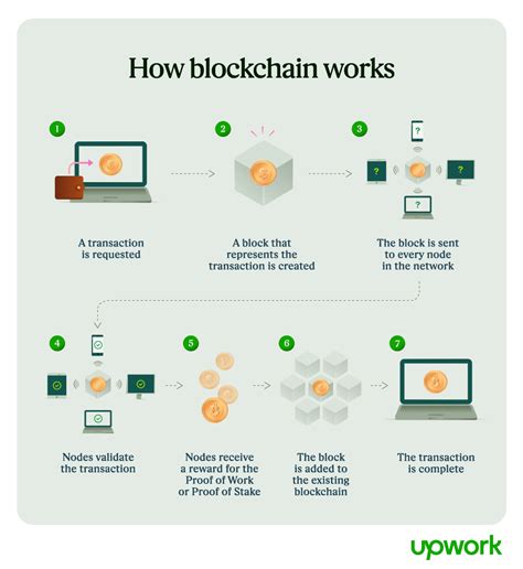 Blockchain Facts: What Is It, How It Works, and How .